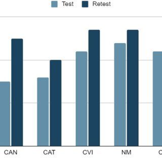 la ciencia comprueba los beneficios de la marcha nórdica para la salud